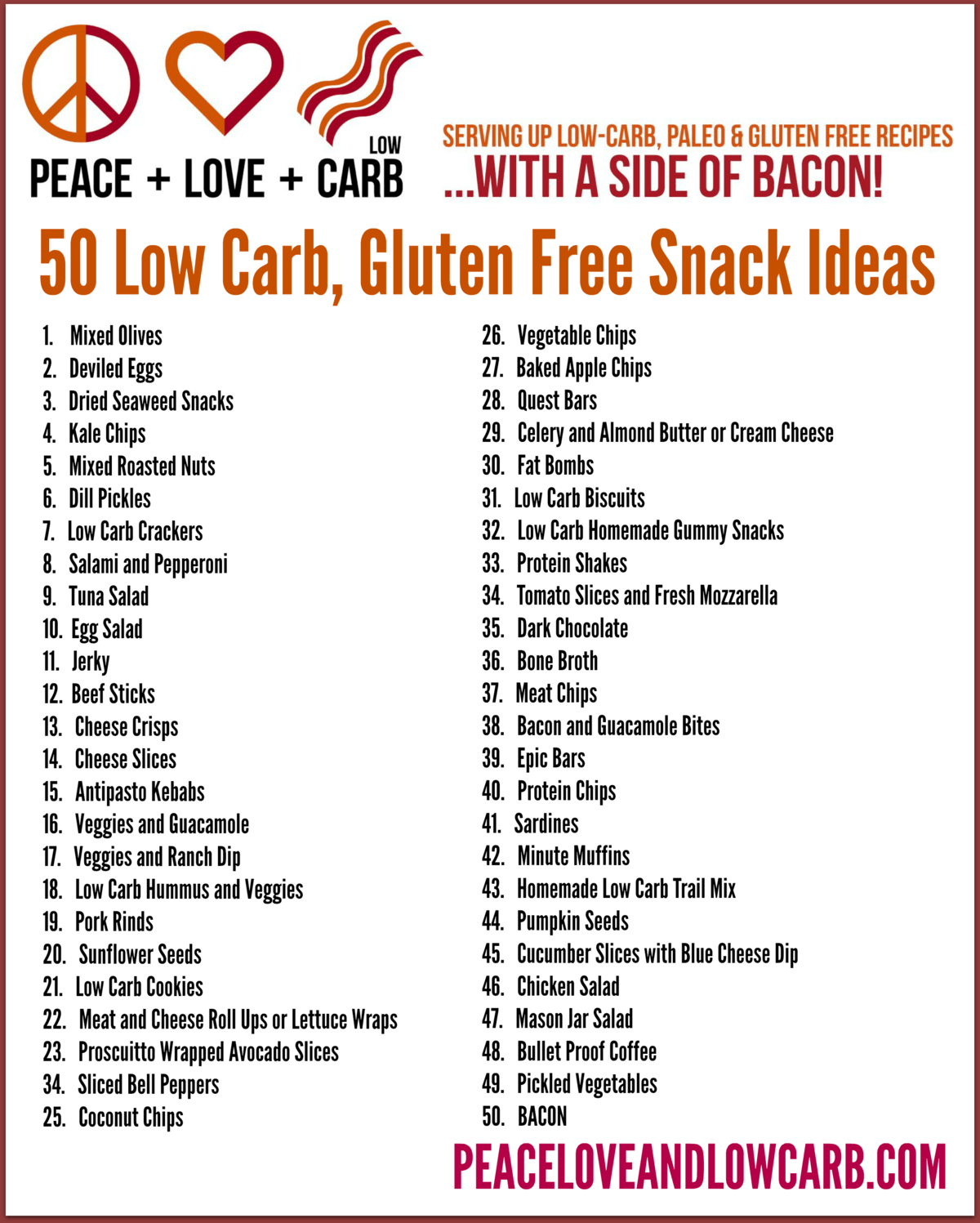 The Complete Guide to Low Carb and Gluten Free Portable Snacks | Peace