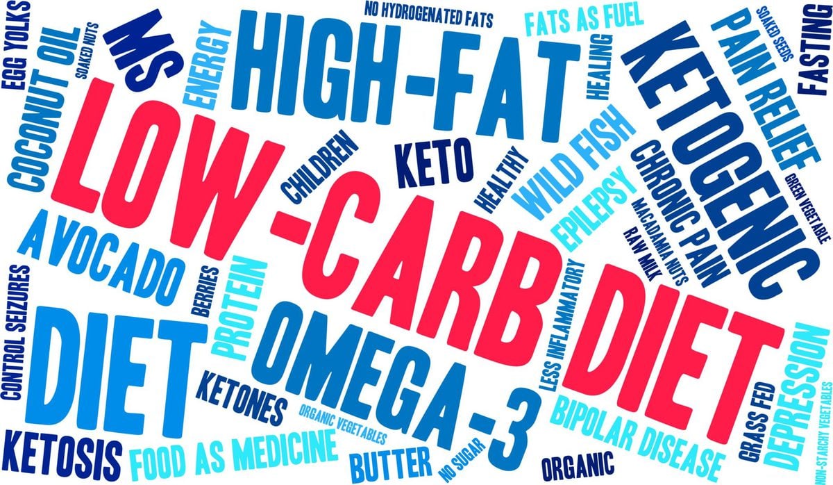 8 Different Ways To Do A Low Carb Diet | Peace Love And Low Carb